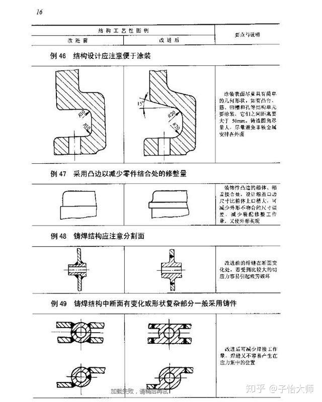 延展性和锻造性属于资料的什么功能