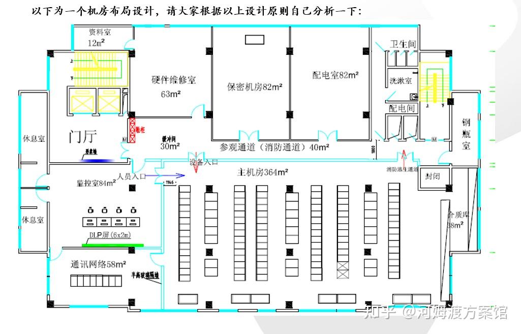 如何建立一个idc机房? 