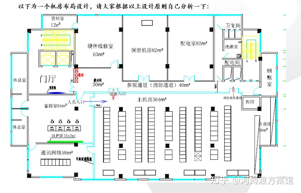 idc机房价格，idc机房前景如何