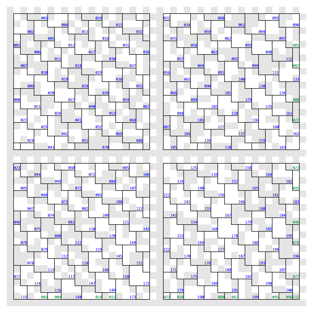 Data Matrix（数据矩阵）二维码生成算法笔记 知乎