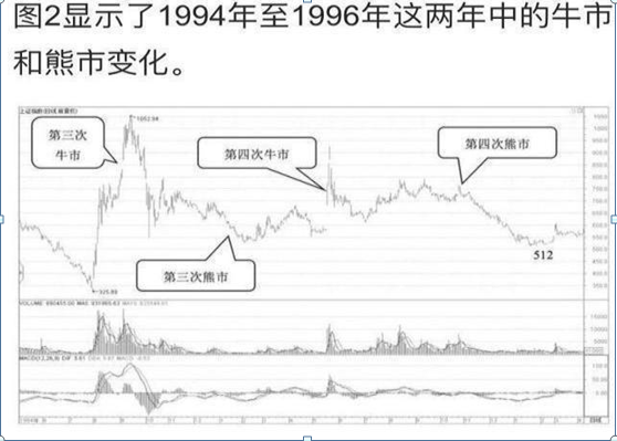 历史八次牛市规律告诉你：现阶段的A股处于什么位置，是上涨中继还是反弹尾声？ - 知乎