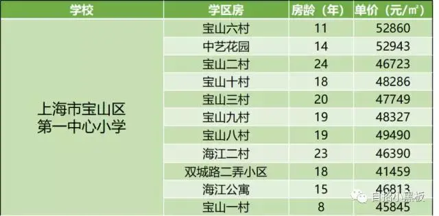 熱門學區最新價格有了學區房也不能上學上海各區入學統籌規則及學區房