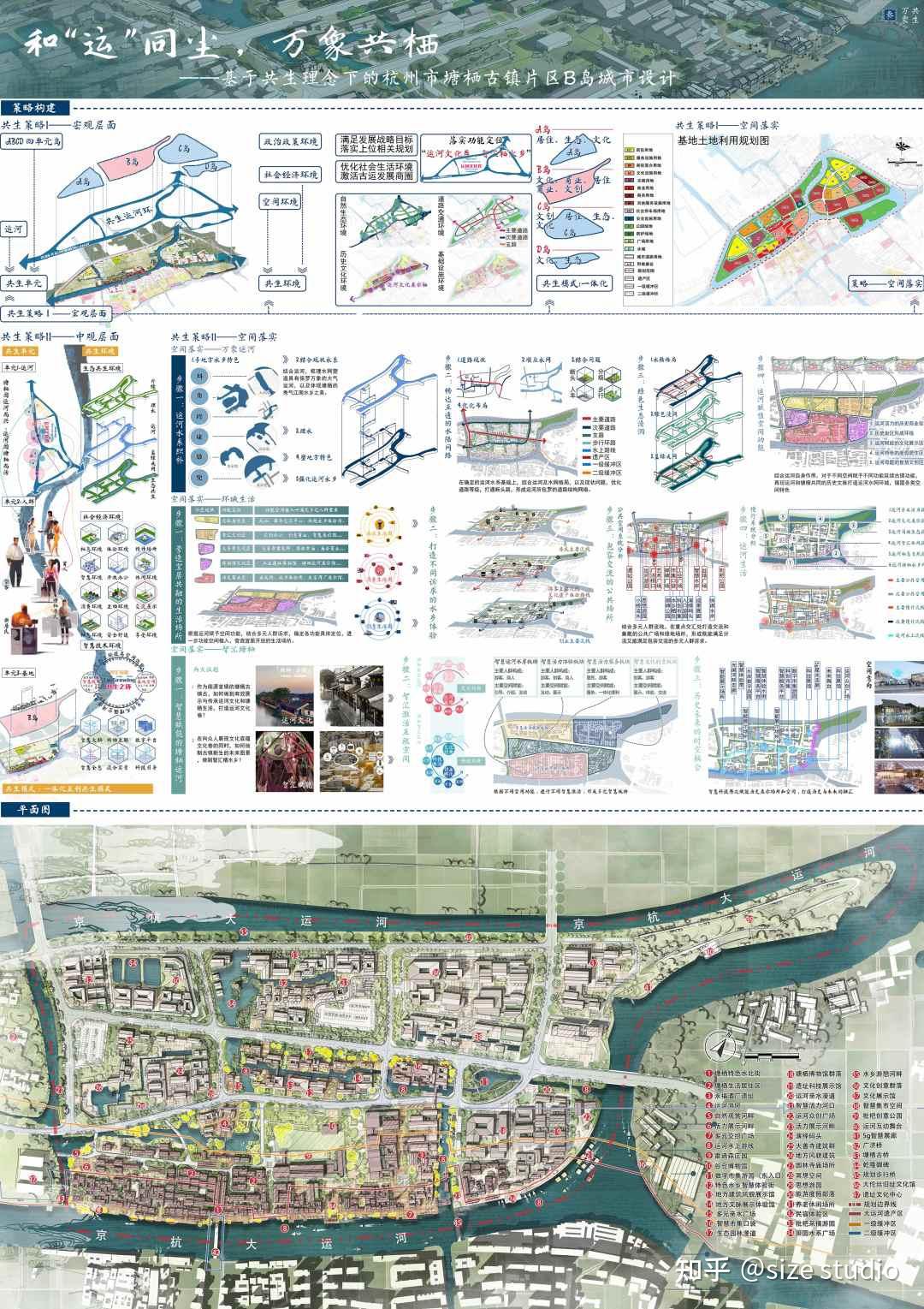 作品集参考!WUPENiCity2023城市设计竞赛一等奖一览 - 知乎