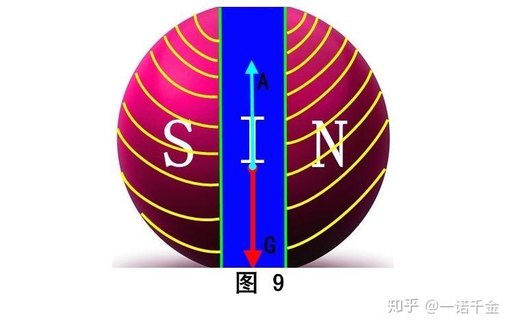 一种利用电磁能变更重力大小的技术方案