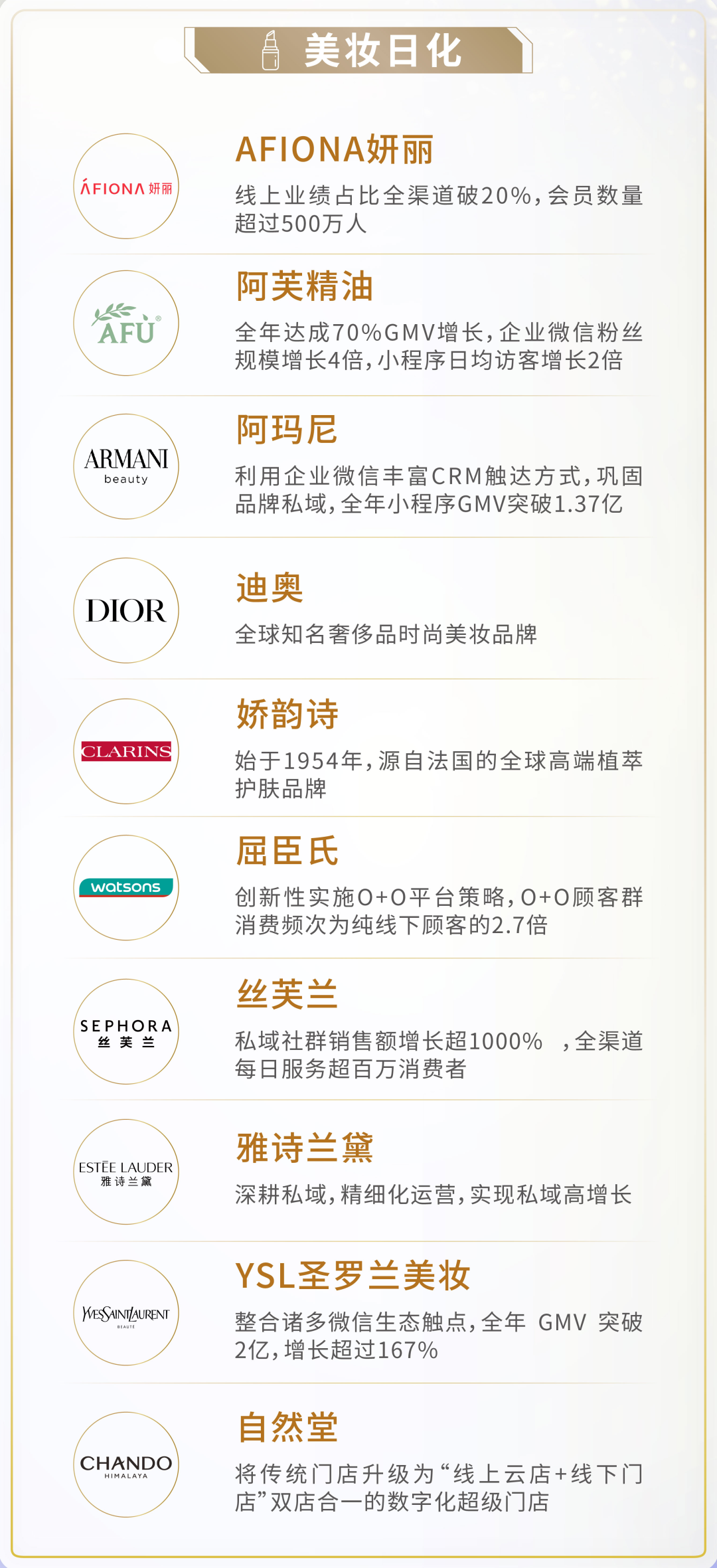 不同行业如何布局私域?品牌私域价值榜单助力解锁标杆打法! - 知乎