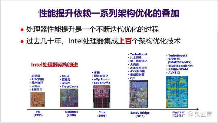 多核之后,CPU 的发展方向是什么? 9 v2 9bdeb0f0ac3062aec5ab89c7f6b37b8d 720w