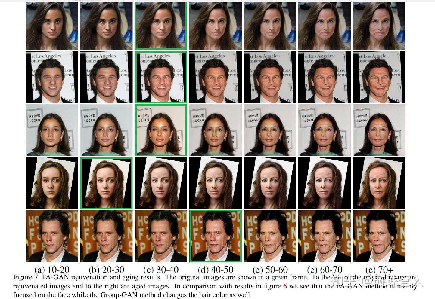 论文阅读人脸老化：Face Aging GAN 知乎