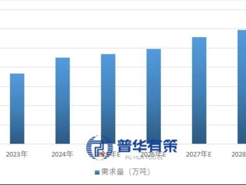 湿电子化学品行业全景分析:分类、发展现状与竞争格局 - 知乎