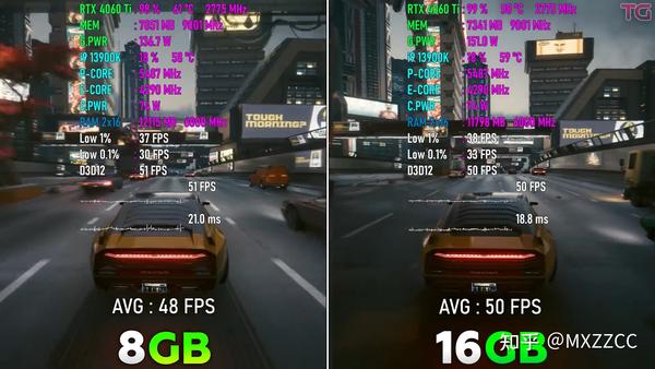  4060Ti 16G VS 4060Ti 8G 2K DLSS2 3 OFF 