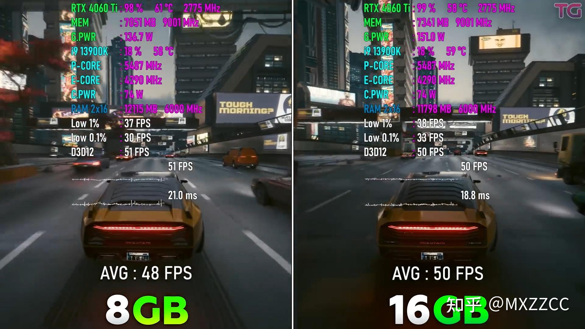 【4060Ti 16G VS 4060Ti 8G】2K最高画质 游戏帧数对比测试 DLSS2、3 ：OFF - 知乎