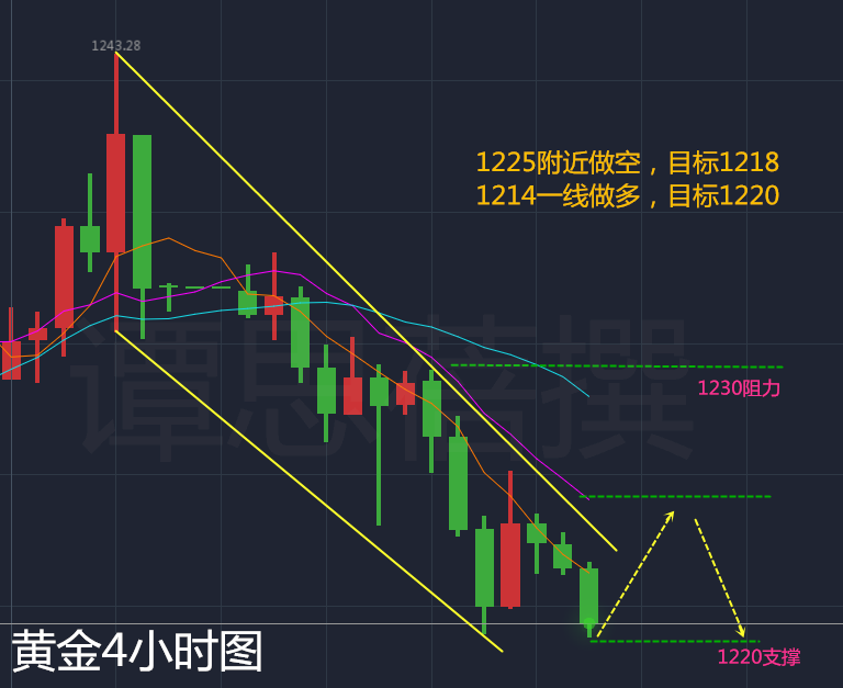 人口大洗盘