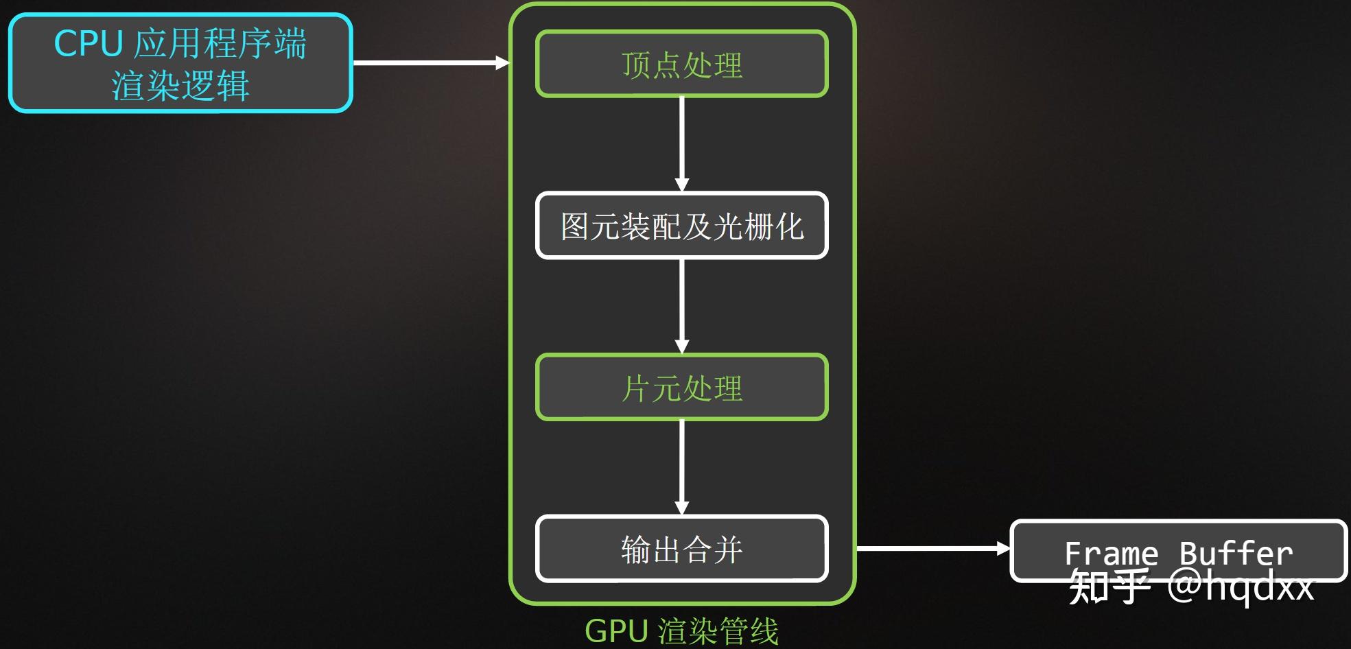渲染管线笔记 - 知乎