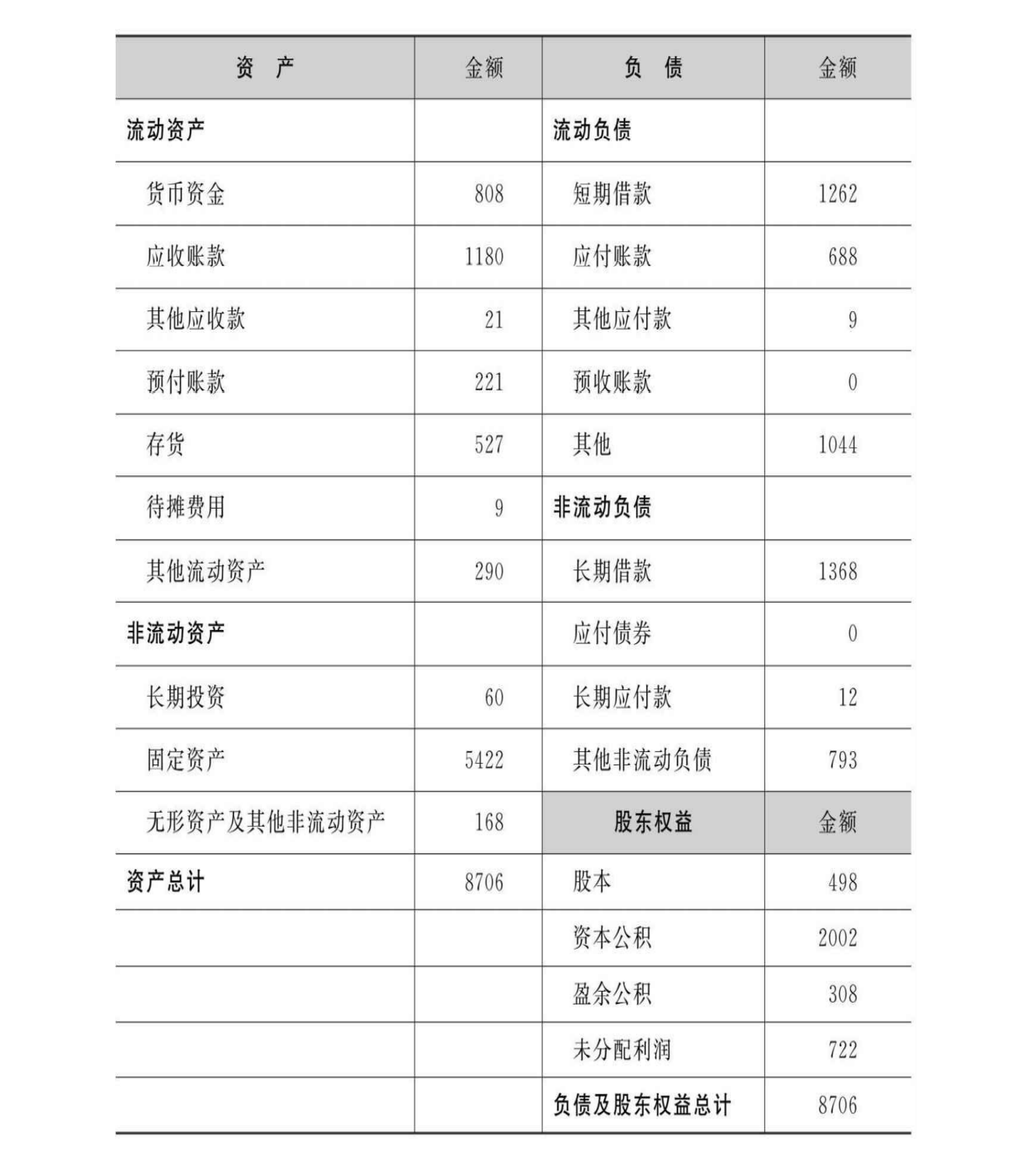 《一本书读懂财报》笔记 - 知乎