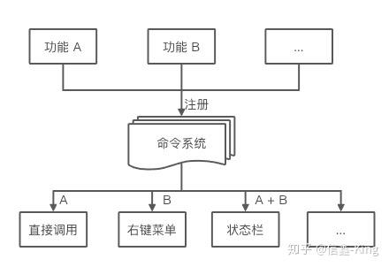 Bigfish VSCode 插件开发实践 Bigfish VSCode 插件开发实践