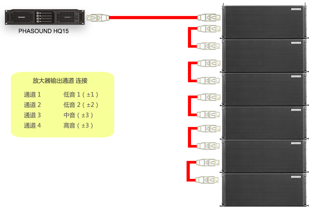 线阵列音箱连接图图片