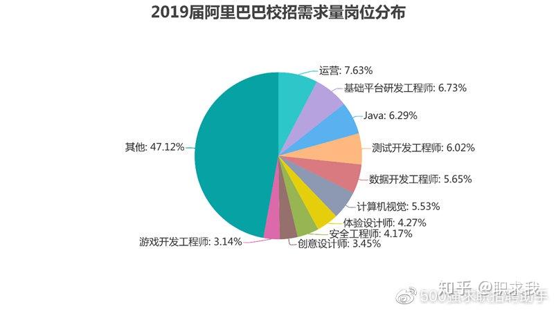 阿里校招，应届生前十岗位薪资过万