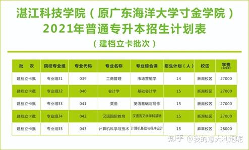 佛山科学技术学院院系分布_佛山科学技术学院本科_佛山科学技术学院几本