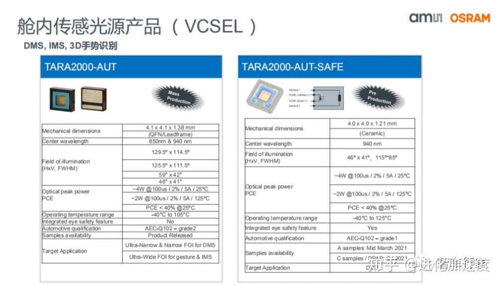 艾迈斯欧司朗智能座舱应用 - 知乎