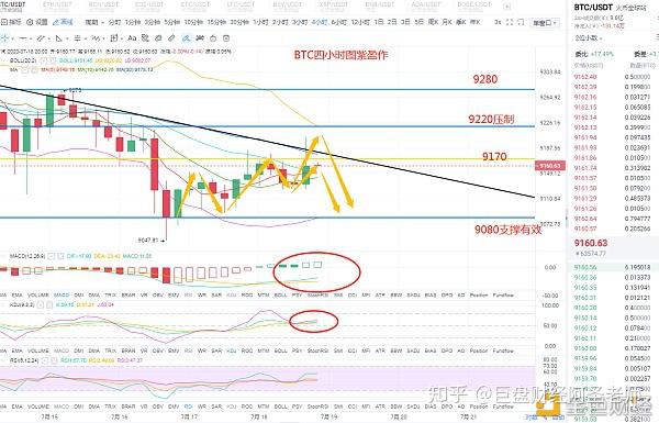 比特币、以太坊晚间行情分析策略早间预测补涨已落实晚间如何操作 知乎 0717