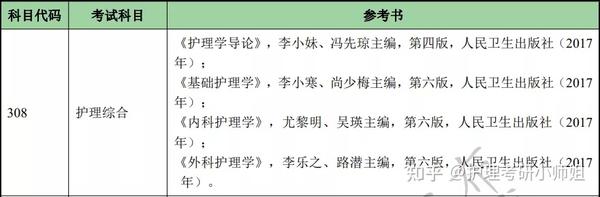 贵阳大专护理学校招生_护理专业招生_养老护理培训招生2018