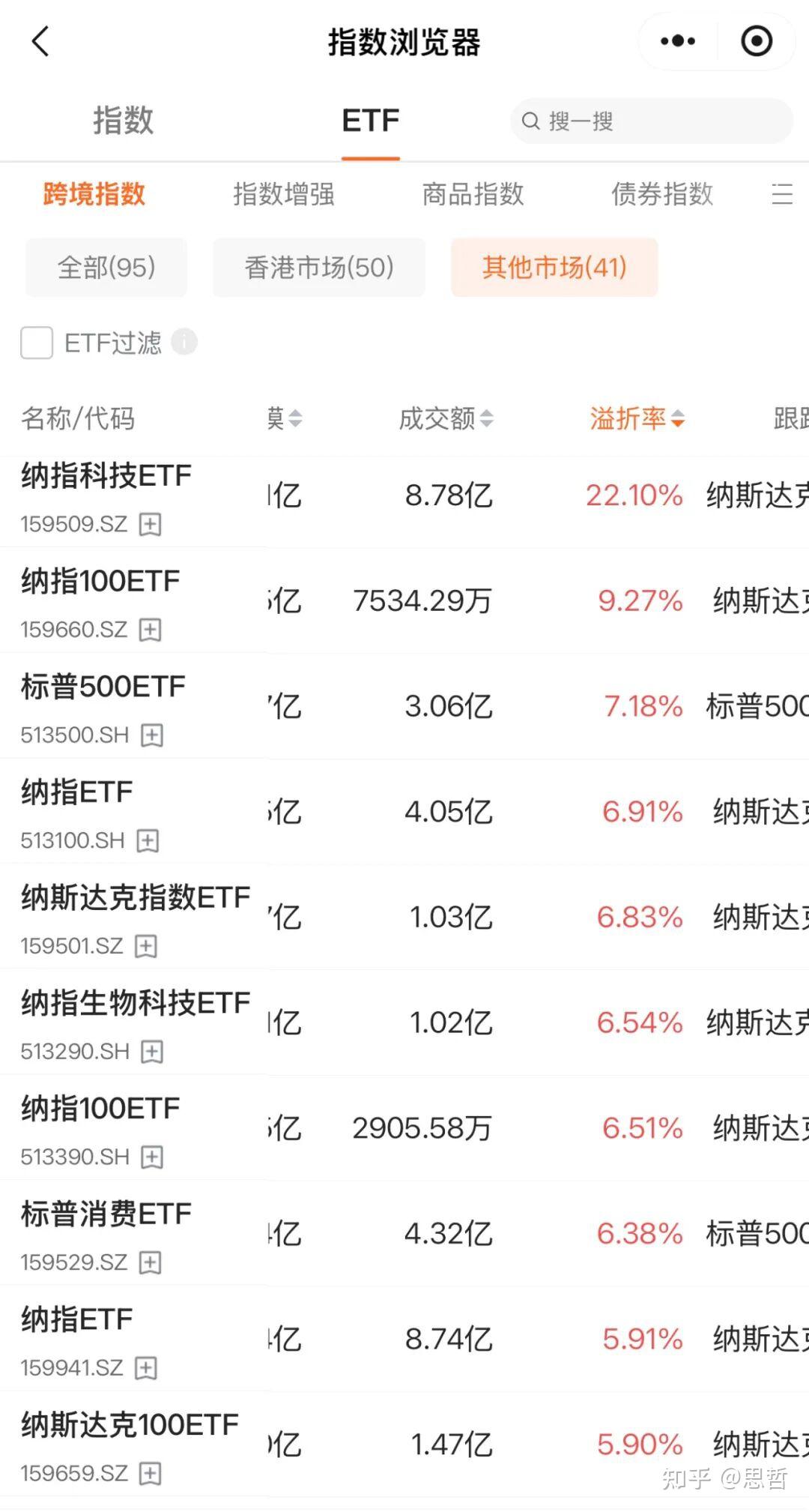 无风险多赚15%，背后没那么简单... - 知乎