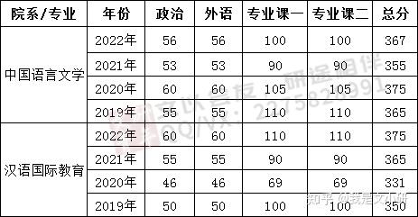 文研考情2023年中文考研擇校攻略華中科技大學篇