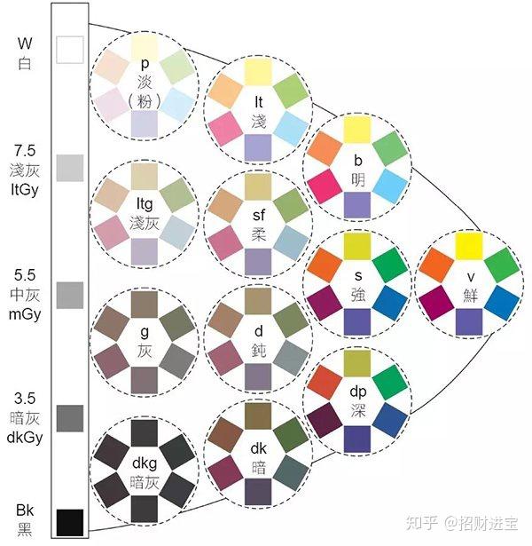 从颜色程度十颗星看电影