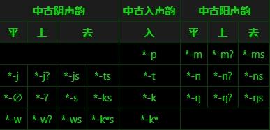 上古汉语音系/拟音 - 知乎