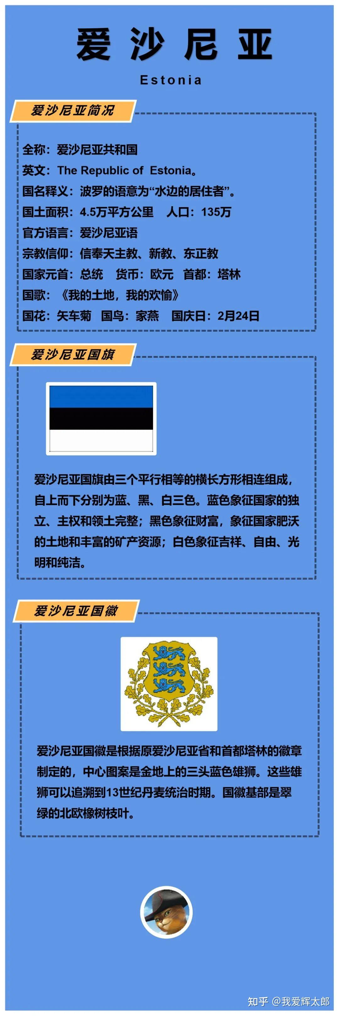 欧洲各国介绍- 知乎