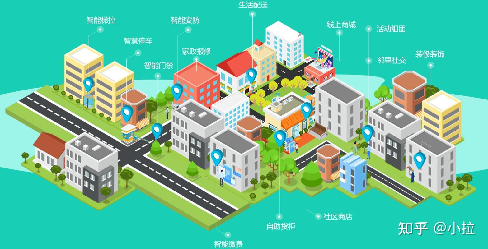智慧小区九大系统包括哪些宅总管