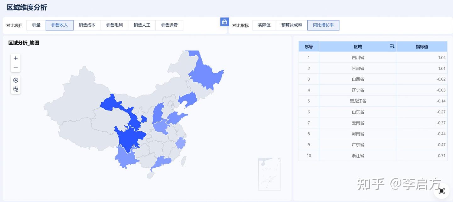 销量看增长，单价看价值，成本看管控