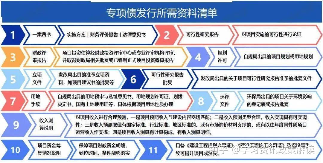 超详细丨地方专项债发债全流程汇总 - 知乎