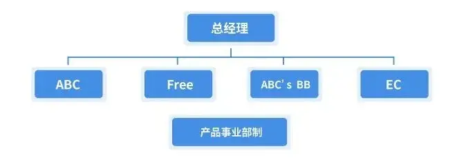 華為讓聽見炮聲的人呼喚炮火企業組織架構設計