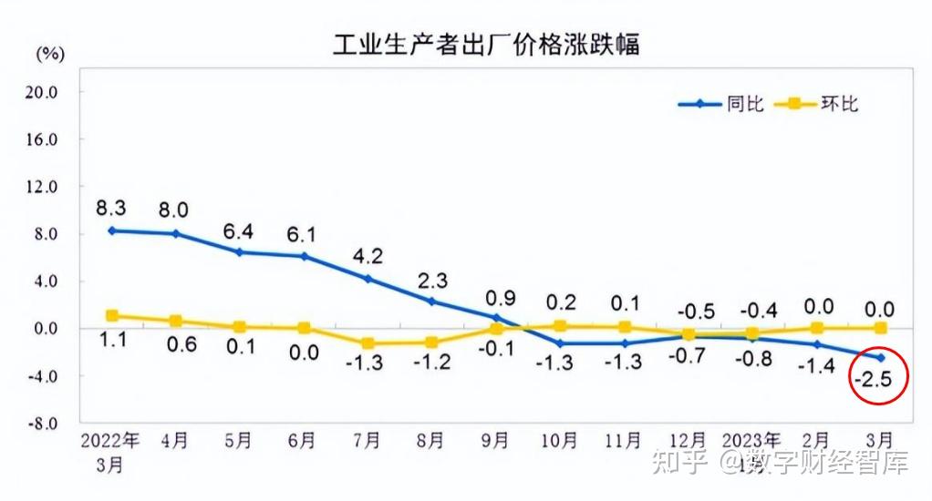 CPI增幅跌破1%,“通缩”真的来了吗? - 知乎