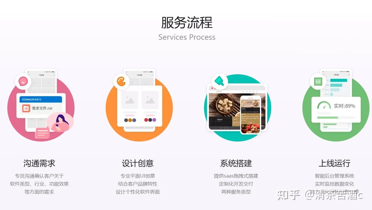 小程序开发工具大揭秘：怎么开发小程序？ - 知乎