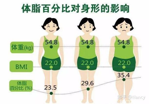 骨架大的人减肥能看起来纤细嘛? - 知乎