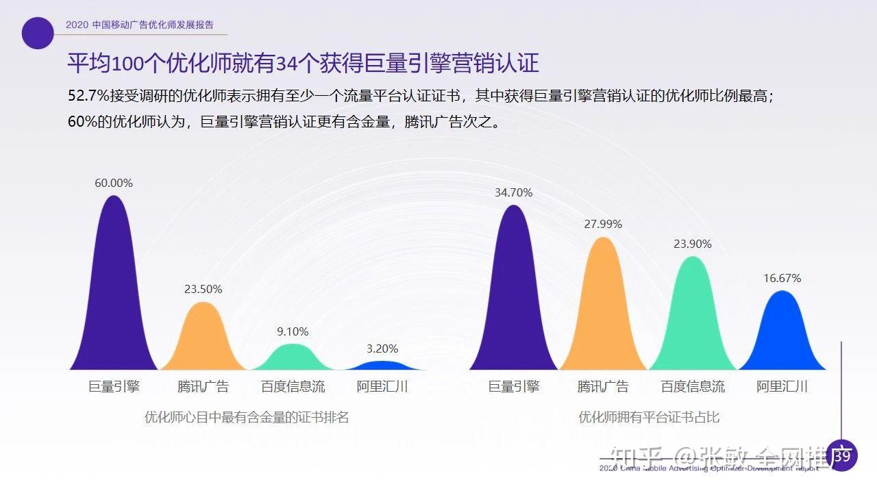 2020年，信息流优化师你们还好吗？