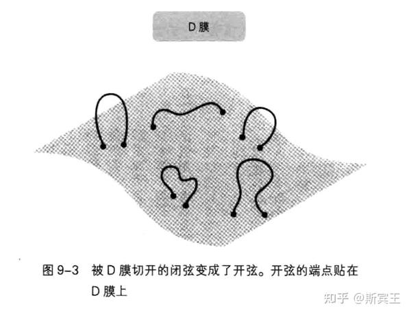 《超弦理论》读书笔记 - 知乎