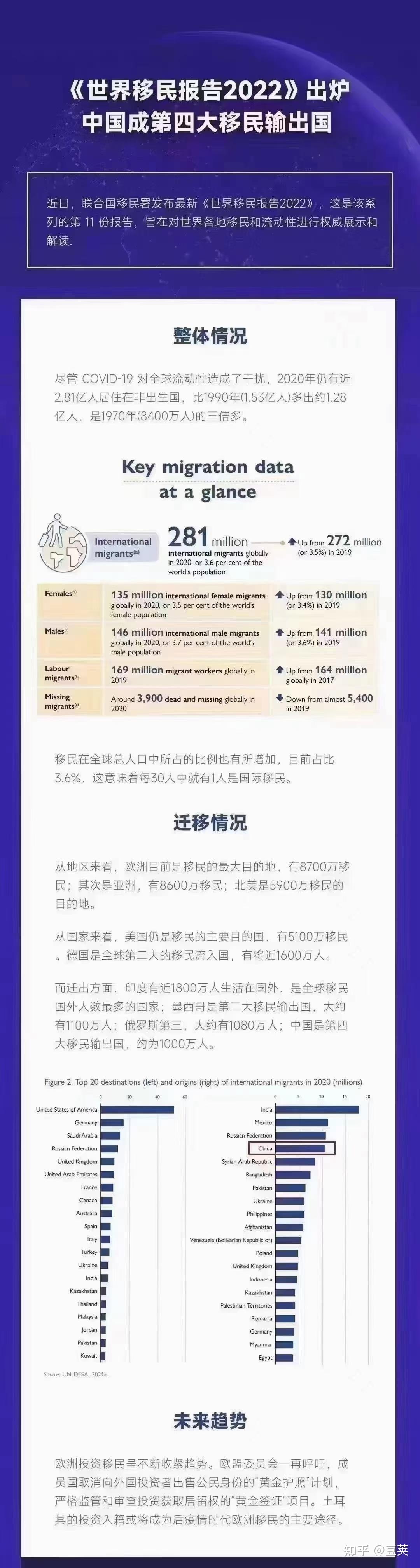 世界移民报告发布-哪个国家移民最多