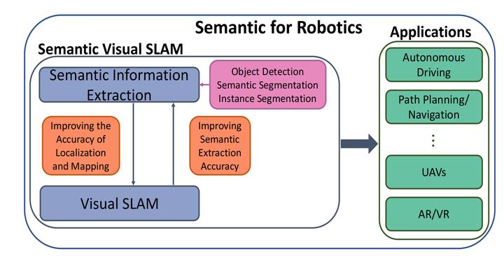 semantic-visual-simultaneous-localization-and-mapping-a-survey