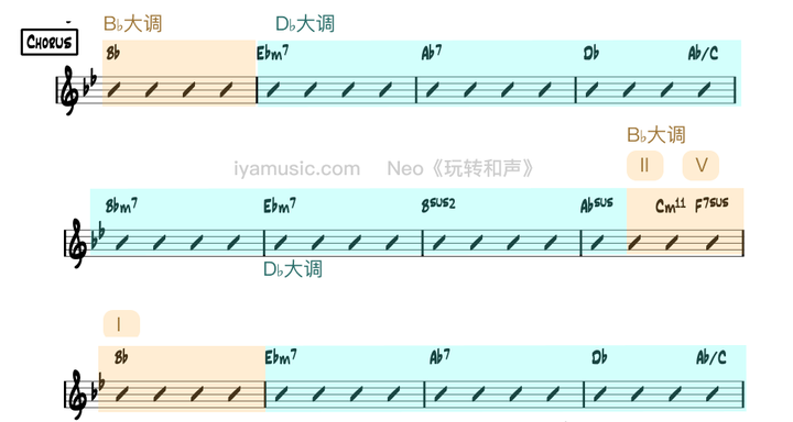 从乐理角度分析,为什么周杰伦的歌会成功? 35 v2 9c0fe1330043e15b30dbfd05220af3f7 720w