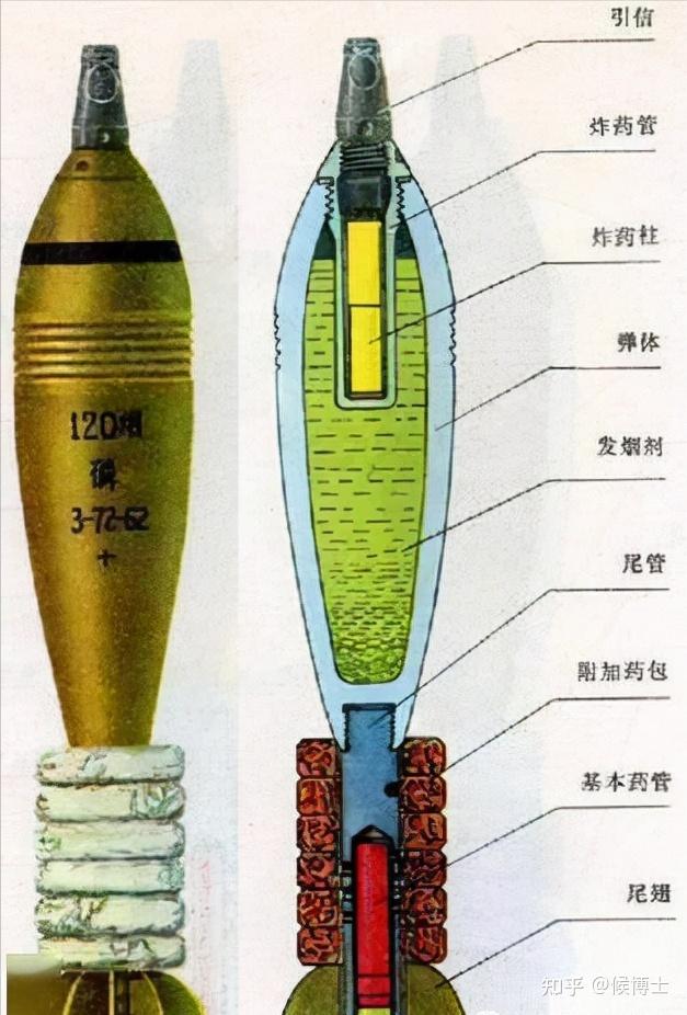 乌军对俄军使用白磷弹?这公认的反人类武器究竟有多大的杀伤力 - 知乎