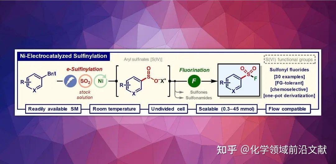 Phil S. Baran最新Angew:镍/电催化芳基卤化物的亚磺酰化反应 - 知乎