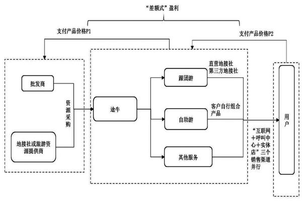 旅行软件_旅行软件哪个好用_旅行软件app