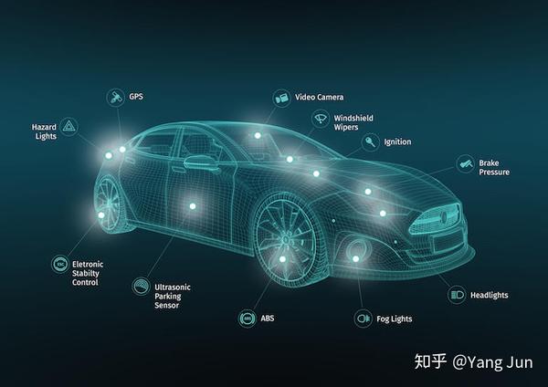 一文读懂汽车mems惯性传感器的七大应用 下 知乎