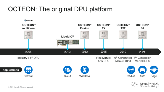 Marvell OCTEON 10：全球首发5nm DPU，集成ARMv9 Neoverse N2，集成AI引擎 - 知乎