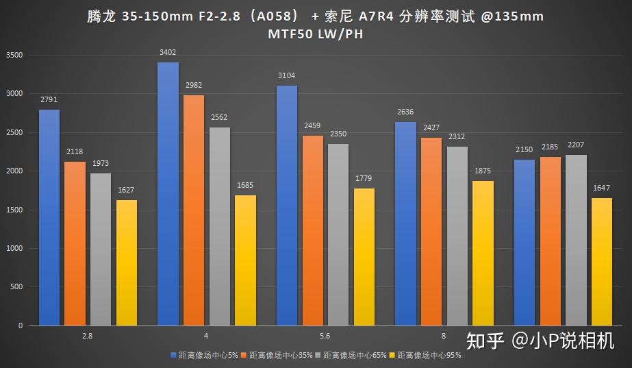 TAMRON收購鏡頭