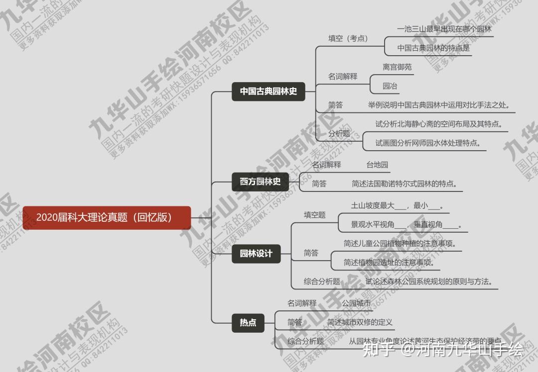 招生簡章丨河南科技大學風景園林園保學院建築學院2023考研全年理論