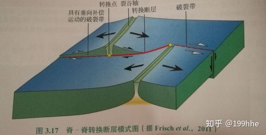 转折剖面图图片