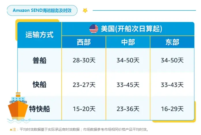 你想知道的都在这！Amazon SEND海运服务Q&A合集 - 知乎